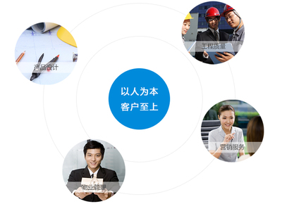 以人為本，服務至上——物業管理中的客服理念與實踐